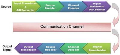 Sustainable digital communication using perceived enjoyment with a technology acceptance model within higher education, in Jordan